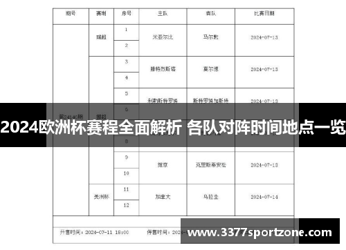 2024欧洲杯赛程全面解析 各队对阵时间地点一览