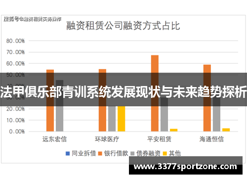 法甲俱乐部青训系统发展现状与未来趋势探析